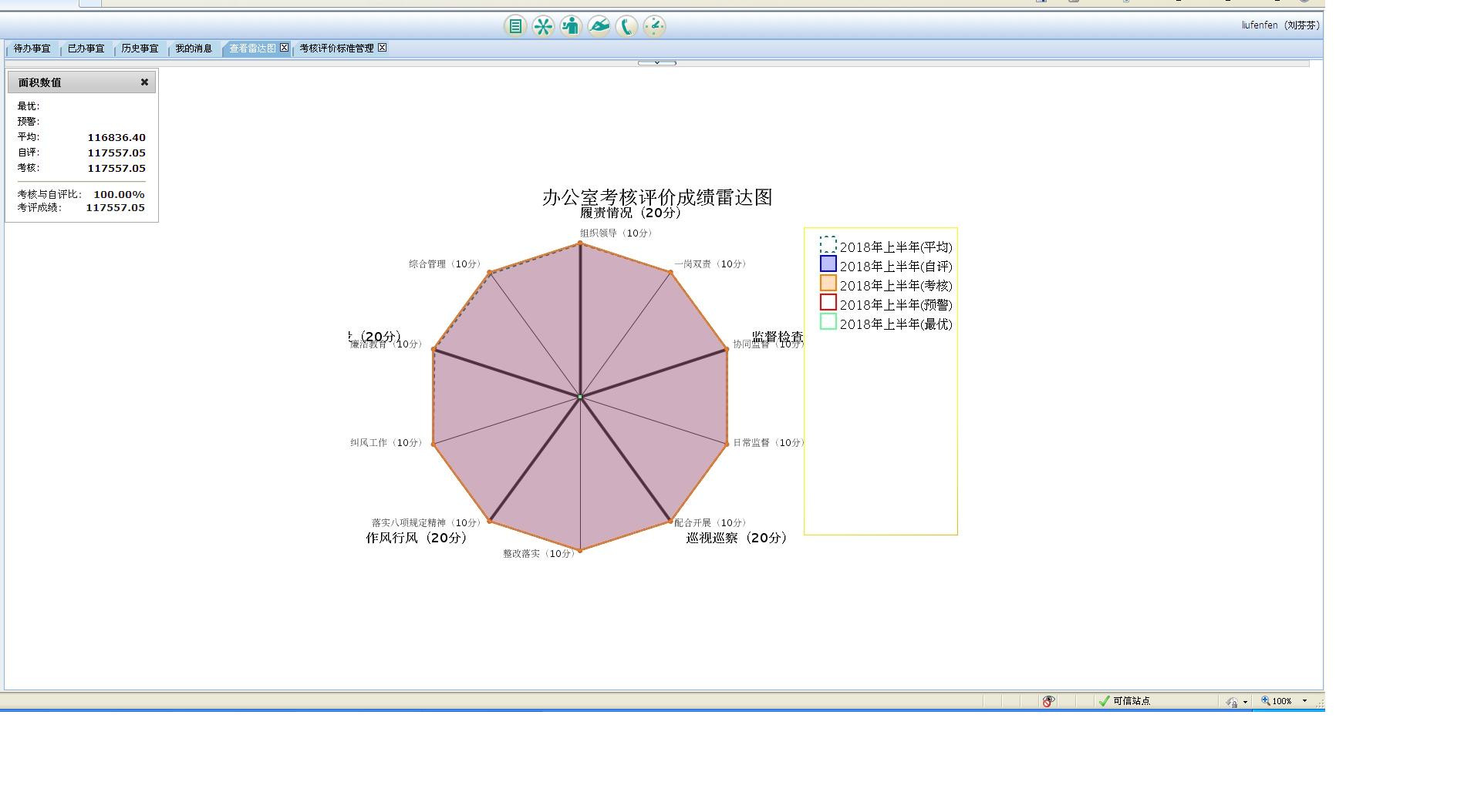 7-2011年起，在省公司系统内首家创新引进“雷达图”图表分析法，构建新的分层、量化、可视的考核模式，开创“制度+科技”的党风廉政建设责任制工作新局面。.jpg