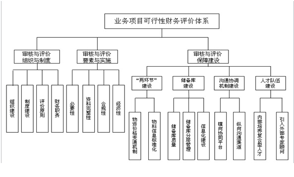 财务集约化推进2.jpg