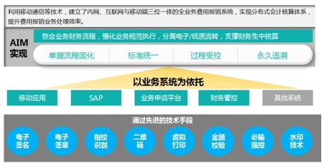 智慧财务体系1.jpg