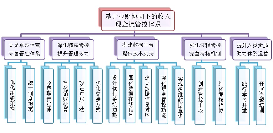 现金流管控.jpg